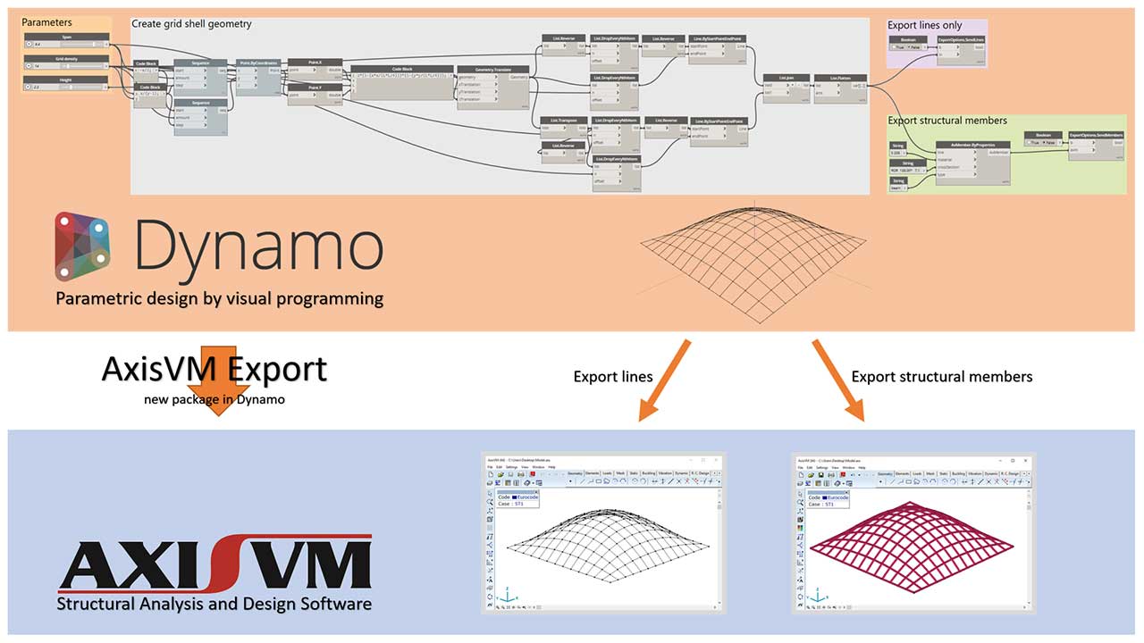 Dynamo AxisVM 3D parametrikus tervezés