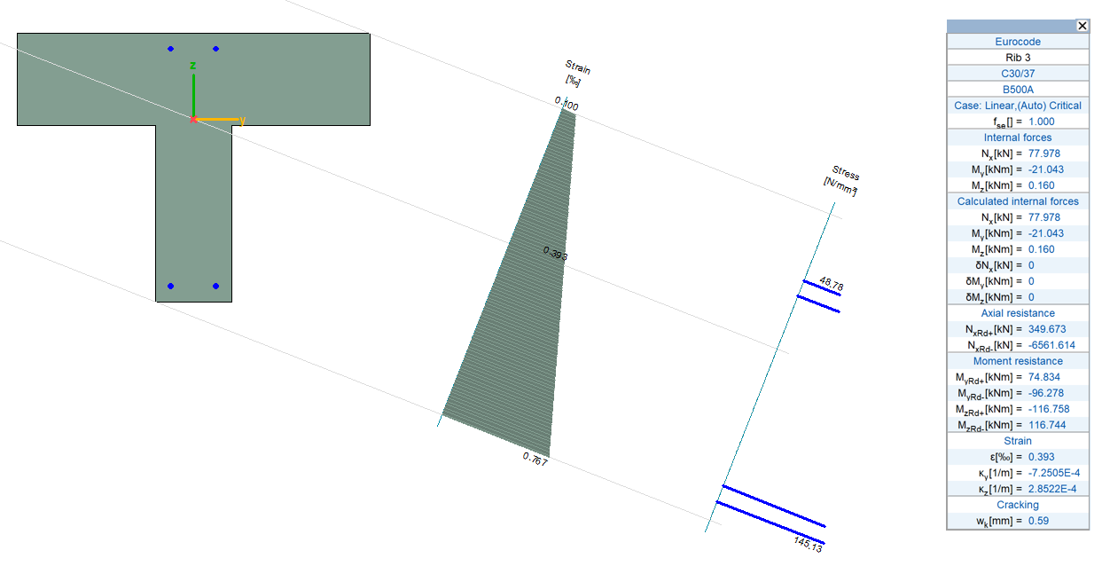 Analysis and design results